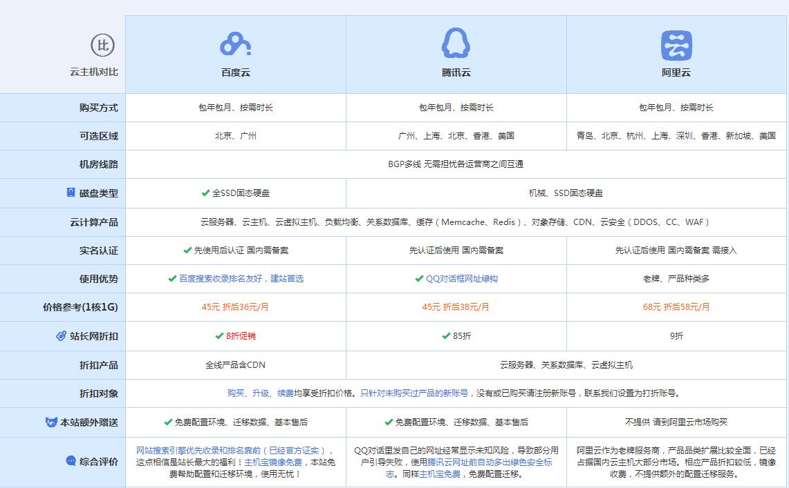 滨海云主机代理对比.jpg